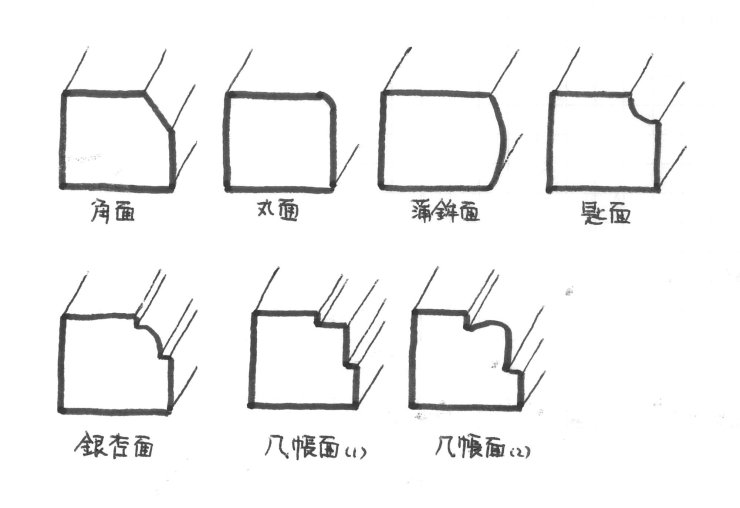木材の角を化粧仕上げにする面取りの一種